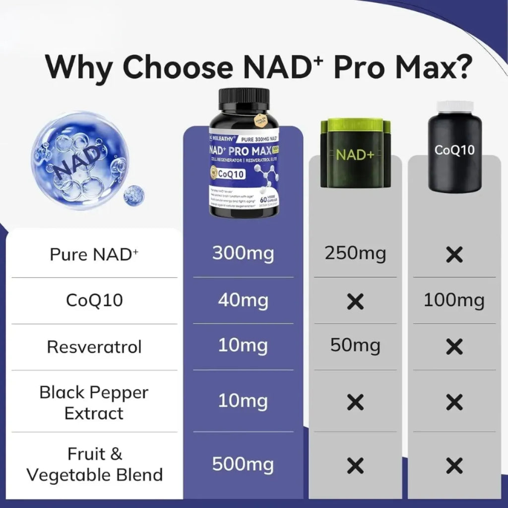 NAD+ PRO MAX
